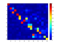 Correlation with spatial constraints in clusturing